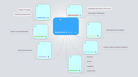 Mind Map: Caracteristicas tic