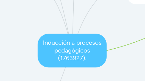 Mind Map: Inducción a procesos pedagógicos (1763927).