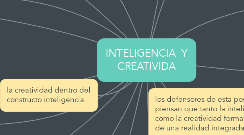 Mind Map: INTELIGENCIA  Y CREATIVIDA