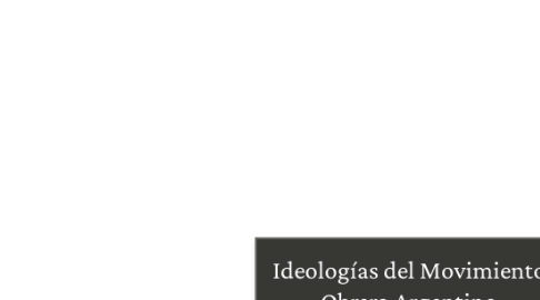 Mind Map: Ideologías del Movimiento Obrero Argentino