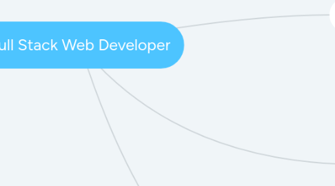 Mind Map: Full Stack Web Developer