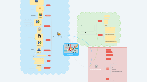 Mind Map: Tecnologia