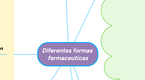 Mind Map: Diferentes formas  farmaceuticas