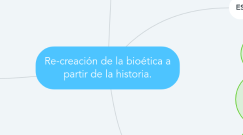 Mind Map: Re-creación de la bioética a partir de la historia.