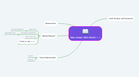 Mind Map: Idea stream (title block)