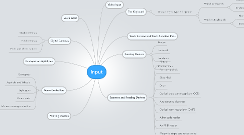 Mind Map: Input