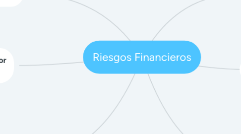 Mind Map: Riesgos Financieros