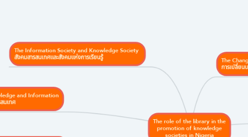 Mind Map: The role of the library in the promotion of knowledge societies in Nigeria