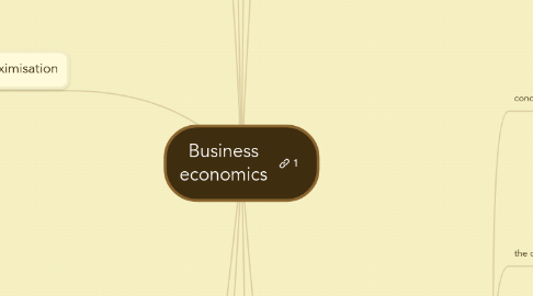 Mind Map: Business economics