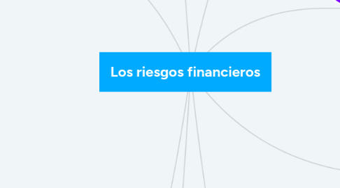 Mind Map: Los riesgos financieros