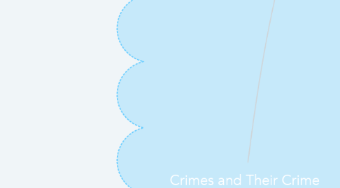 Mind Map: Crimes and Their Crime Stoppers
