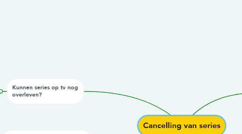 Mind Map: Cancelling van series