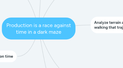 Mind Map: Production is a race against time in a dark maze