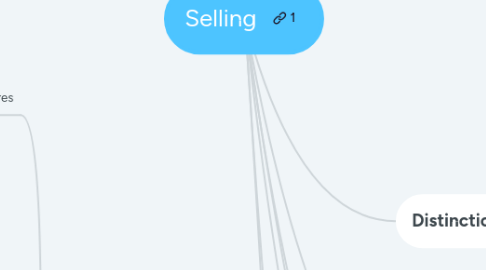 Mind Map: Selling