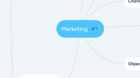 Mind Map: Marketing