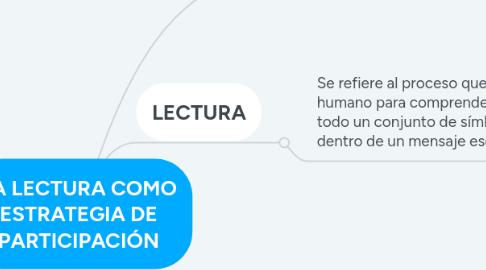 generación de modelos de negocio 例 mindmeister