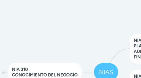 Mind Map: Mercado de Capitales