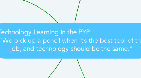 Mind Map: Technology Learning in the PYP                                “We pick up a pencil when it’s the best tool of the job, and technology should be the same.”
