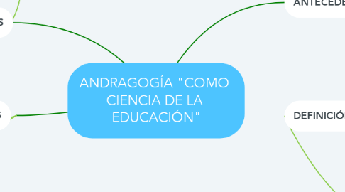 Mind Map: ANDRAGOGÍA "COMO  CIENCIA DE LA  EDUCACIÓN"