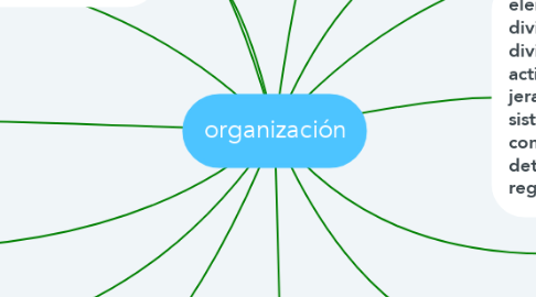Mind Map: organización