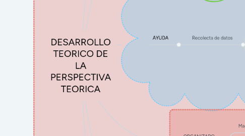 Mind Map: ENTORNOS DEL AMBIENTE VIRTUAL DE APRENDIZAJE UNAD
