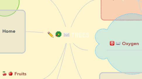 Mind Map: TREES