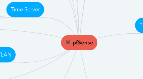 Mind Map: pfSense