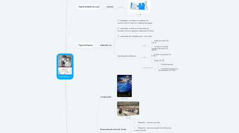 Mind Map: Uma síntese