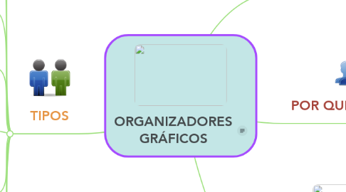 Mind Map: ORGANIZADORES GRÁFICOS