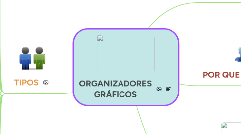 Mind Map: ORGANIZADORES GRÁFICOS