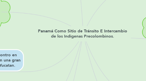 Mind Map: Panamá Como Sitio de Tránsito E Intercambio de los Indigenas Precolombinos.