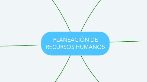 Mind Map: PLANEACIÓN DE RECURSOS HUMANOS