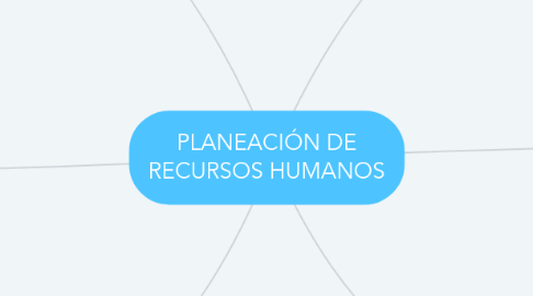 Mind Map: PLANEACIÓN DE RECURSOS HUMANOS