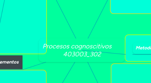 Mind Map: Procesos cognoscitivos	  403003_302