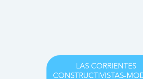 Mind Map: LAS CORRIENTES CONSTRUCTIVISTAS-MODELO AUTOESTRUCTURANTE