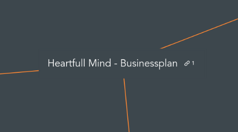 Mind Map: Heartfull Mind - Businessplan