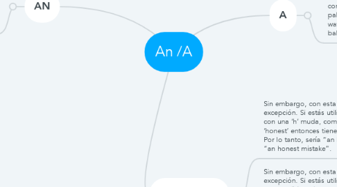 Mind Map: An /A