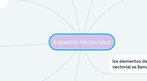 Mind Map: Espacios Vectoriales