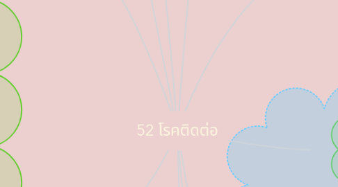 Mind Map: 52 โรคติดต่อ