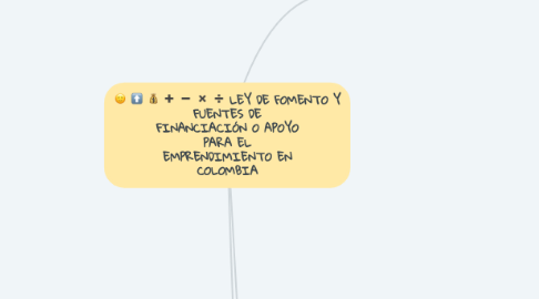 Mind Map: LEY DE FOMENTO Y FUENTES DE FINANCIACIÓN O APOYO PARA EL EMPRENDIMIENTO EN COLOMBIA