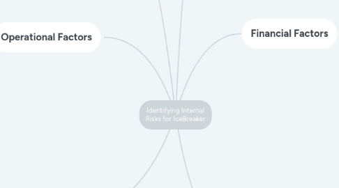 Mind Map: Identifying Internal Risks for IceBreaker