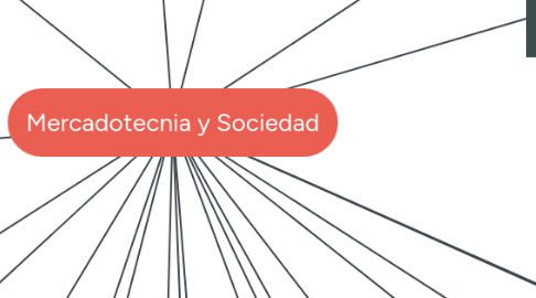 Mind Map: Mercadotecnia y Sociedad