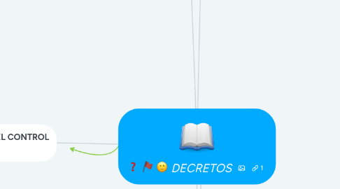 Mind Map: DECRETOS