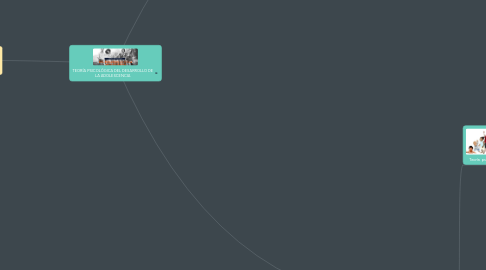 Mind Map: TEORÍA PSICOLÓGICA DEL DESARROLLO DE LA ADOLESCENCIA