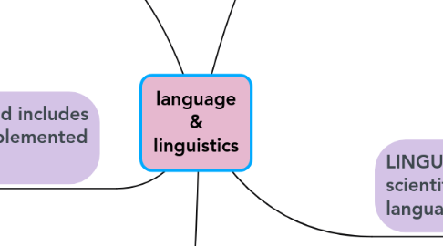 Mind Map: language & linguistics