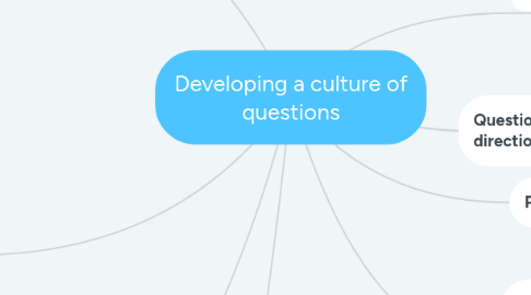 Mind Map: Developing a culture of questions