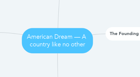 Mind Map: American Dream — A  country like no other