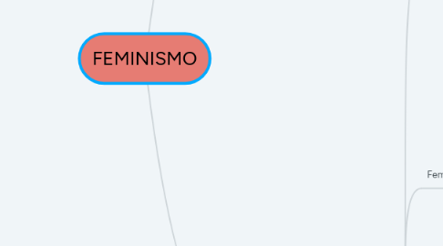 Mind Map: FEMINISMO