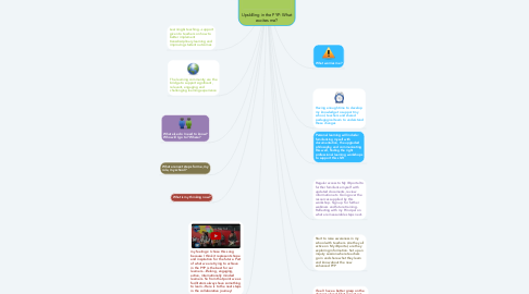 Mind Map: Upskilling in the PYP: What excites me?