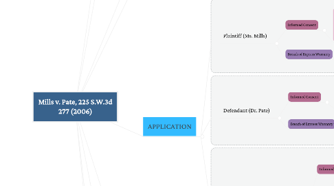 Mind Map: Mills v. Pate, 225 S.W.3d 277 (2006)